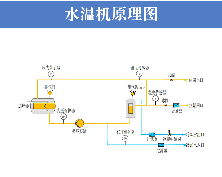 多機一體模溫機工作原理