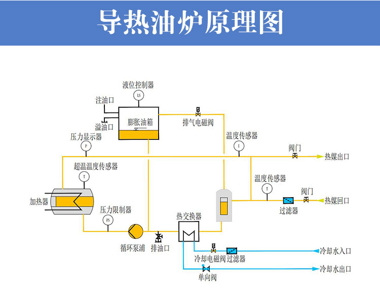 反應(yīng)釜導(dǎo)熱油電加熱器工作原理