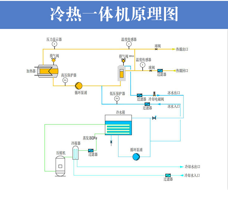 冷熱一體機(jī)原理圖