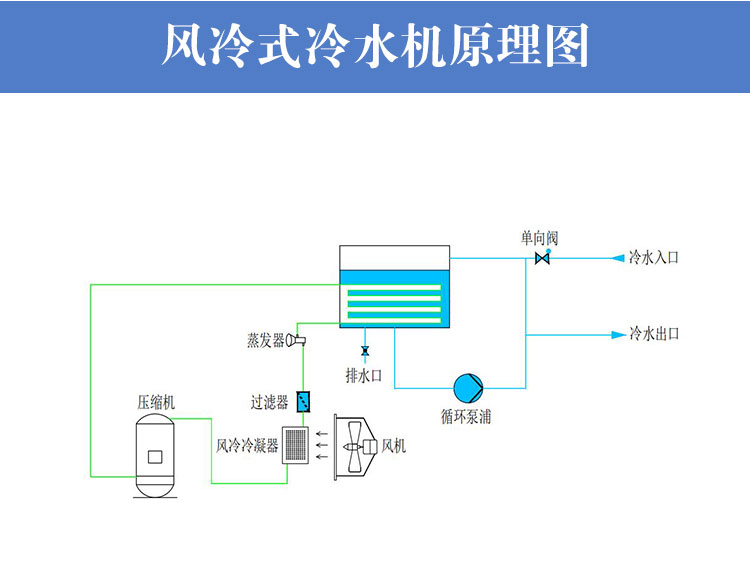 風冷式冷水機工作原理