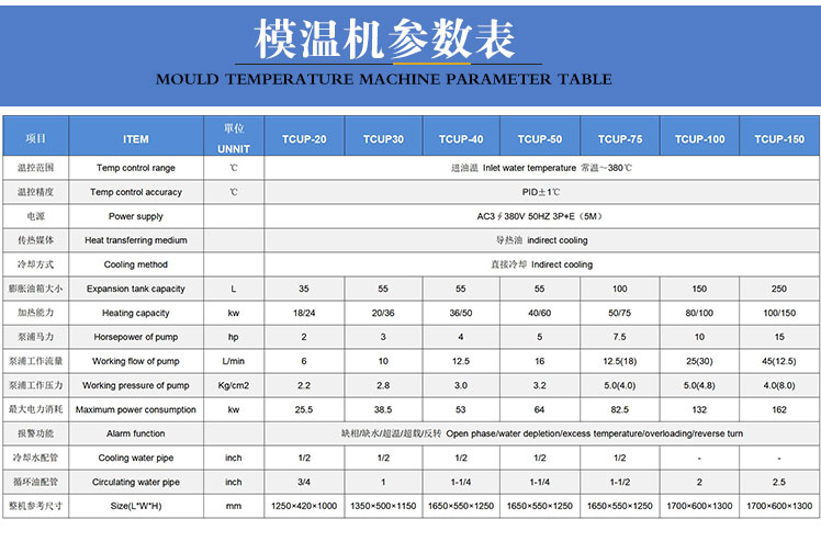 壓鑄模溫機參數(shù)表