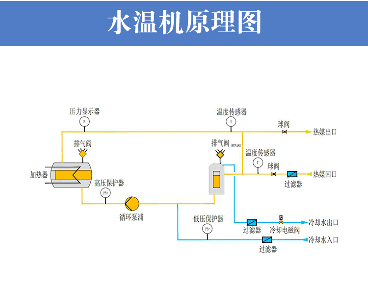 24KW水溫機工作原理