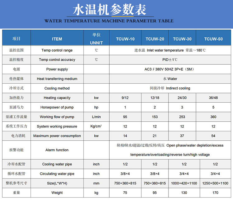 24KW水溫機參數(shù)表